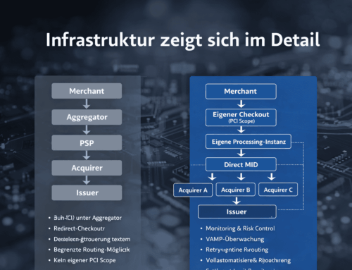 Aggregator-Modell vs. Eigenständige Payment-Infrastruktur