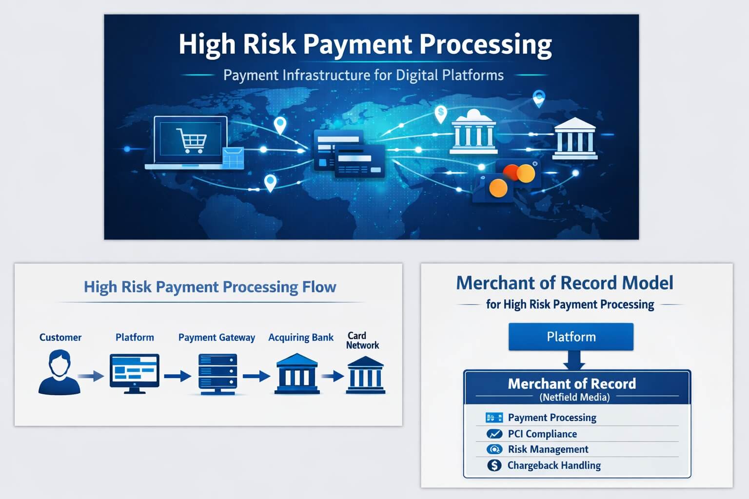 High Risk Payment Processing Merchant of Record